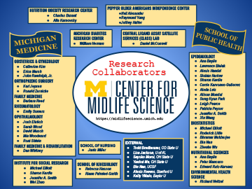 Thumbnail of poster detailing associated departments and centers